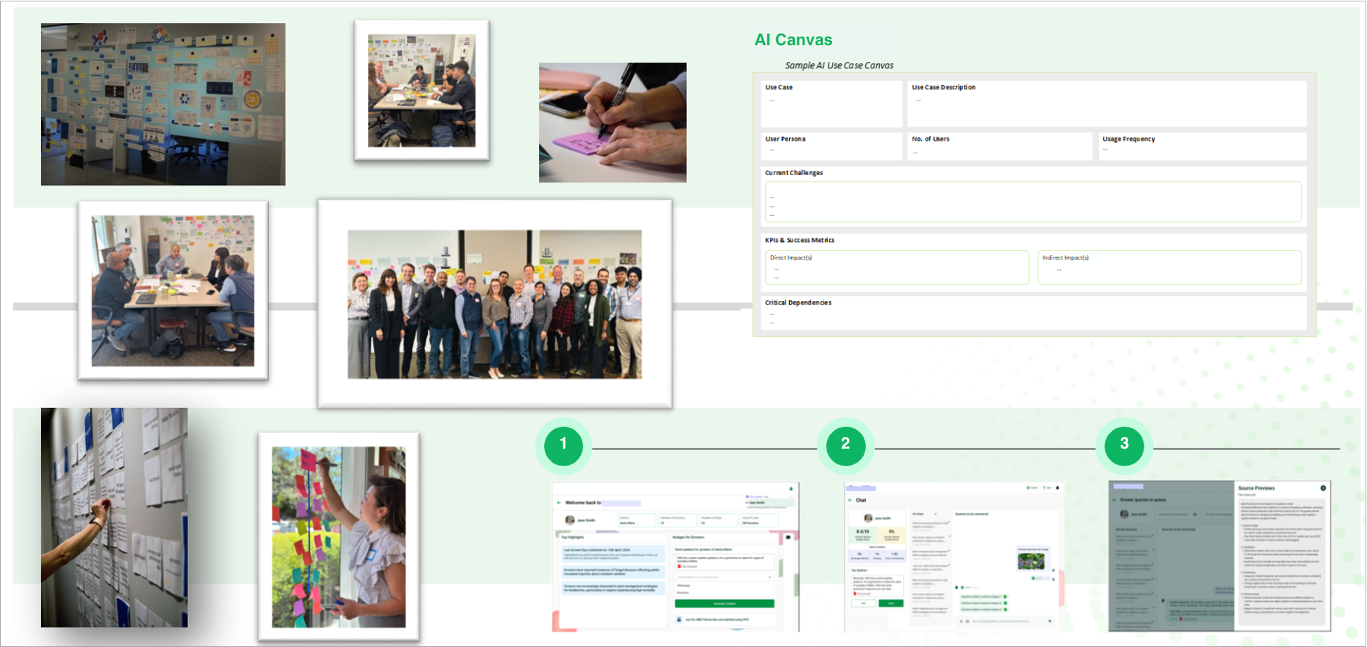Human-led workshop gallery and AI use-case canvas